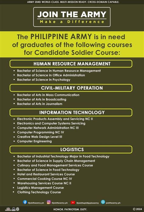 army recruitment office visayas|Welcome to the .